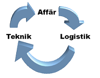 affartekniklogistik affartekniklogistik