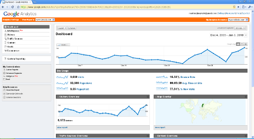googleanalytics
